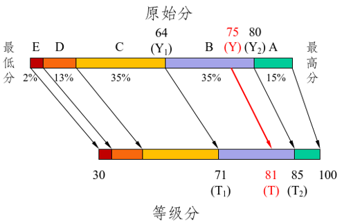 图片关键词 图片关键词