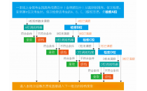 2025年云南新高考志愿是平行志愿还是顺序志愿?