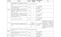 云南：2025年普通高校招生考试安排和录取工作实施方案解读
